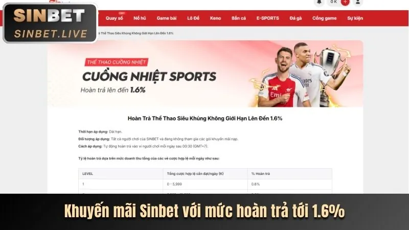 Khuyến mãi hấp dẫn khi tham gia cá cược trực tuyến tại tksv388